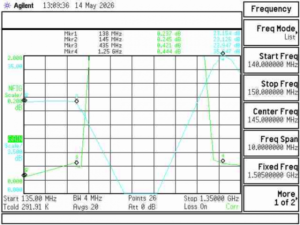 Mast Amplifier TRI
